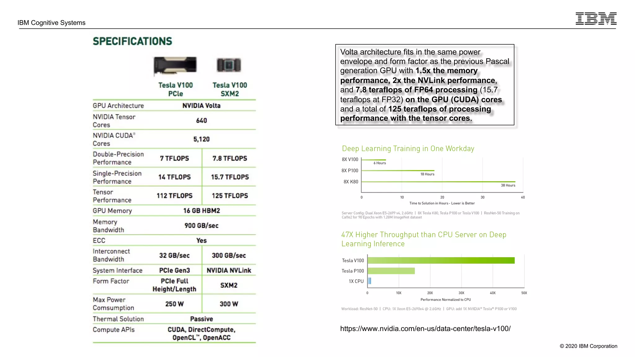 © 2020 IBM Corporation
IBM Cognitive Systems
https://www.nvidia.com/en-us/data-center/tesla-v100/
Volta architecture fits in the same power
envelope and form factor as the previous Pascal
generation GPU with 1.5x the memory
performance, 2x the NVLink performance,
and 7.8 teraflops of FP64 processing (15.7
teraflops at FP32) on the GPU (CUDA) cores
and a total of 125 teraflops of processing
performance with the tensor cores.
 