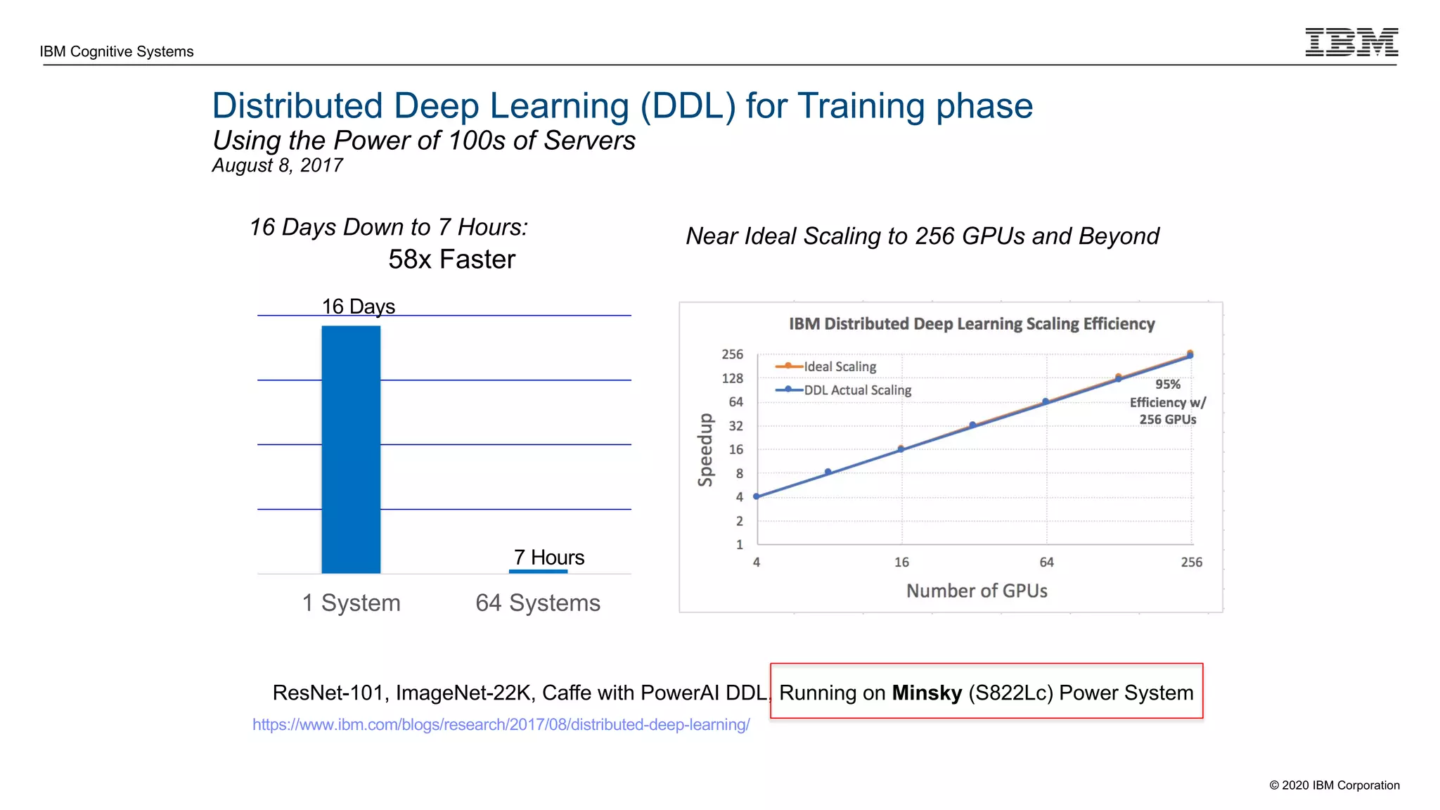 © 2020 IBM Corporation
IBM Cognitive Systems
Distributed Deep Learning (DDL) for Training phase
Using the Power of 100s of Servers
August 8, 2017
16 Days Down to 7 Hours: Near Ideal Scaling to 256 GPUs and Beyond
1 System 64 Systems
16 Days
7 Hours
ResNet-101, ImageNet-22K, Caffe with PowerAI DDL, Running on Minsky (S822Lc) Power System
58x Faster
https://www.ibm.com/blogs/research/2017/08/distributed-deep-learning/
 