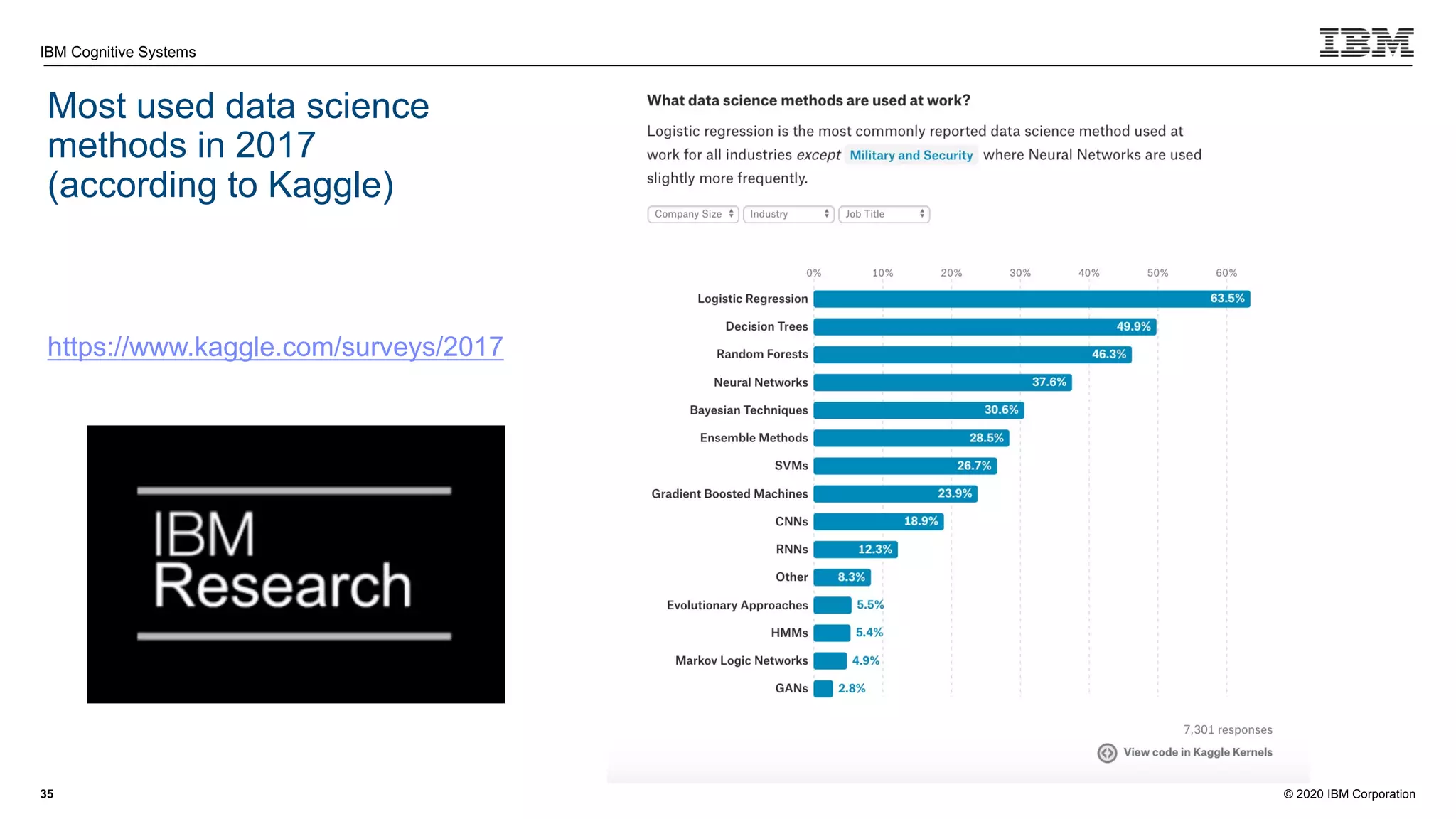 © 2020 IBM Corporation
IBM Cognitive Systems
Most used data science
methods in 2017
(according to Kaggle)
35
https://www.kaggle.com/surveys/2017
 