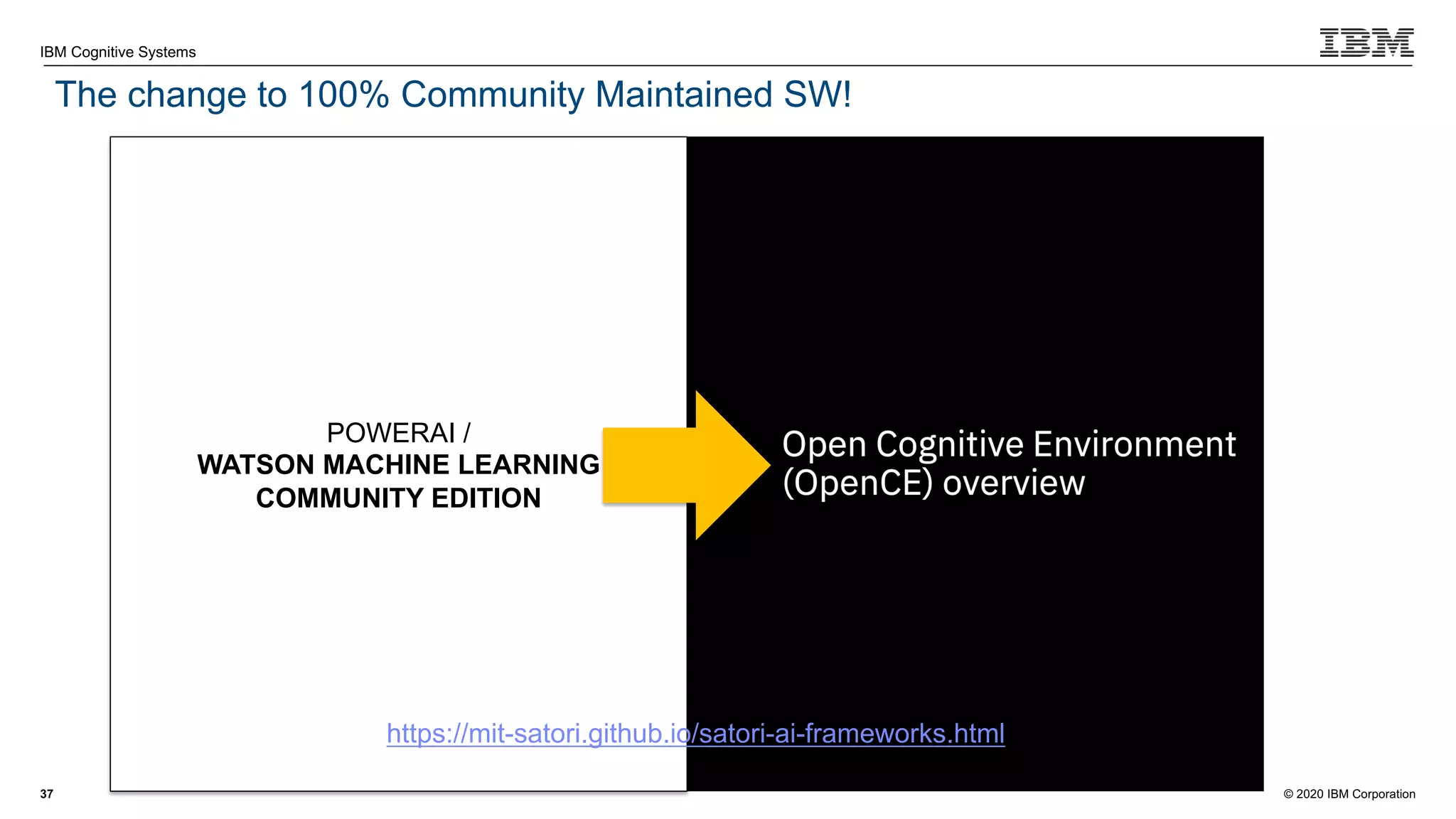 © 2020 IBM Corporation
IBM Cognitive Systems
The change to 100% Community Maintained SW!
37
POWERAI /
WATSON MACHINE LEARNING
COMMUNITY EDITION
https://mit-satori.github.io/satori-ai-frameworks.html
 