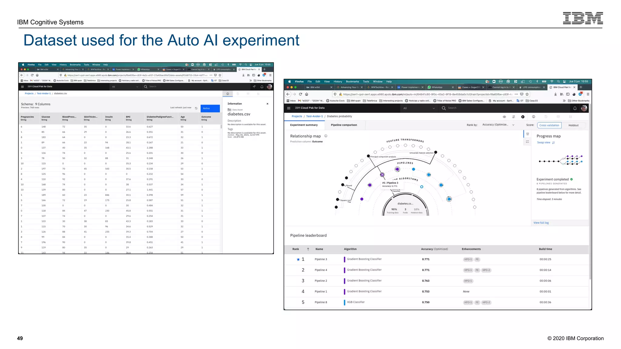 © 2020 IBM Corporation
IBM Cognitive Systems
Dataset used for the Auto AI experiment
49
 