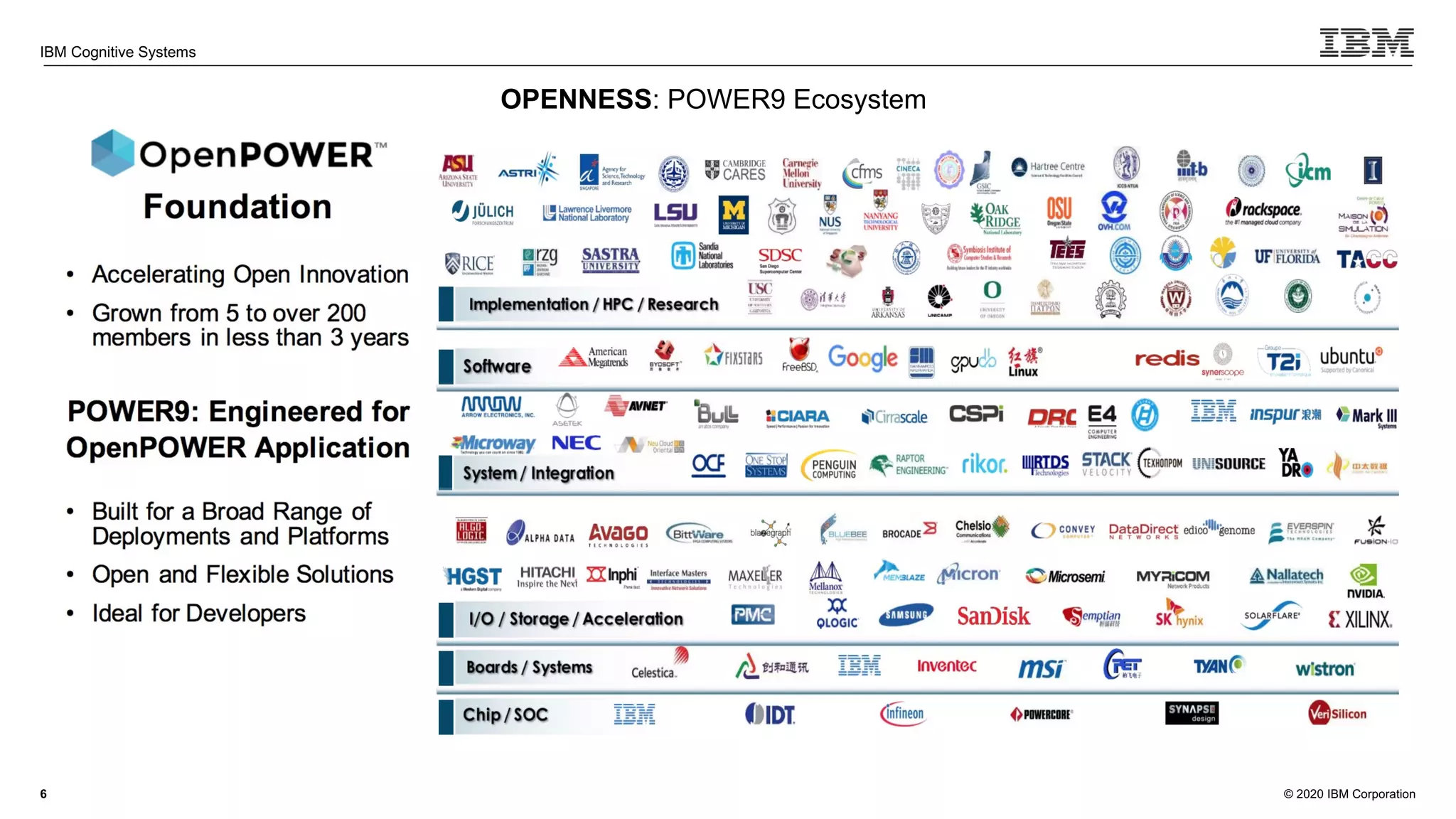 © 2020 IBM Corporation
IBM Cognitive Systems
6
OPENNESS: POWER9 Ecosystem
 