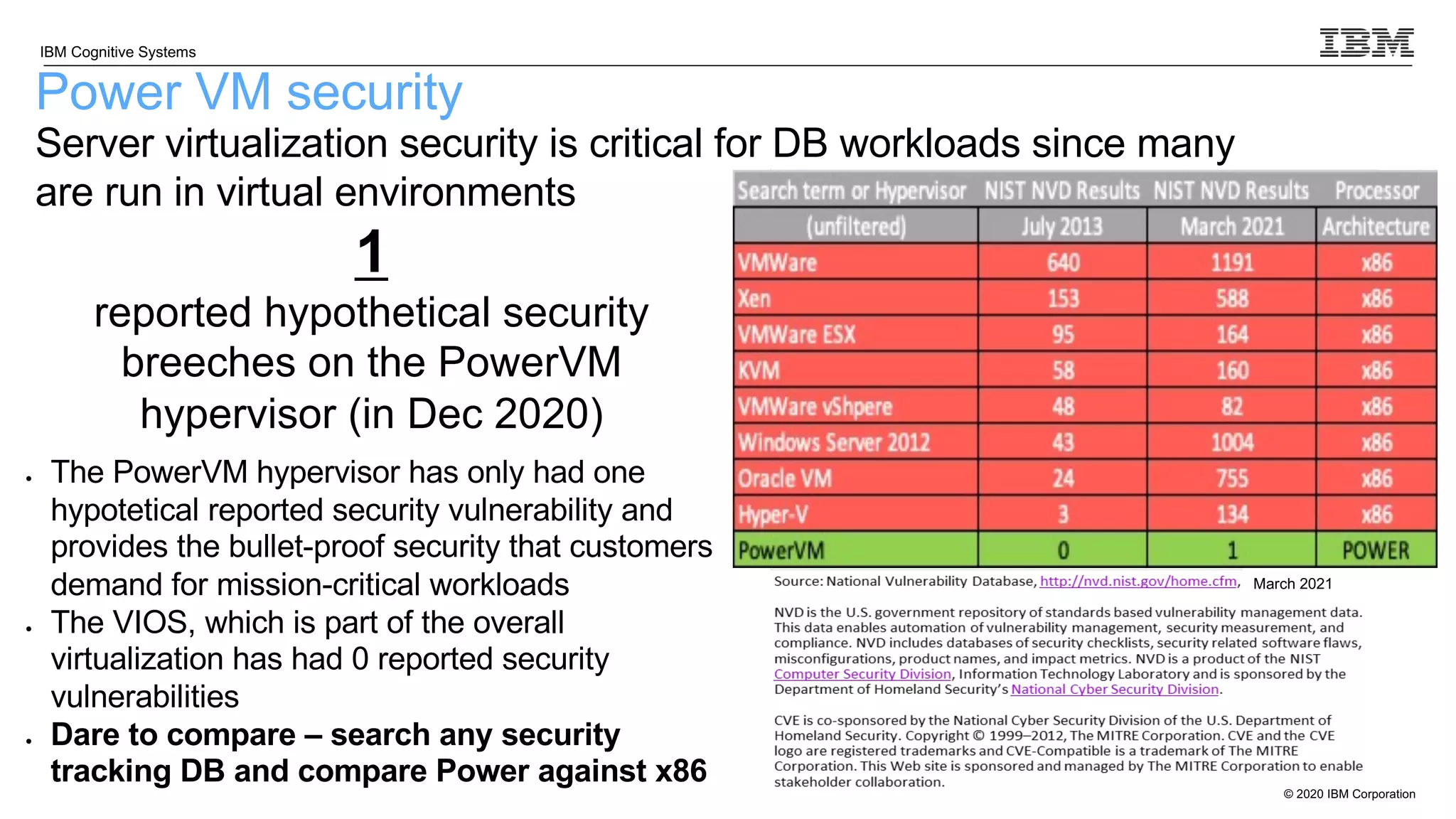 © 2020 IBM Corporation
IBM Cognitive Systems
Server virtualization security is critical for DB workloads since many
are run in virtual environments
• The PowerVM hypervisor has only had one
hypotetical reported security vulnerability and
provides the bullet-proof security that customers
demand for mission-critical workloads
• The VIOS, which is part of the overall
virtualization has had 0 reported security
vulnerabilities
• Dare to compare – search any security
tracking DB and compare Power against x86
1
reported hypothetical security
breeches on the PowerVM
hypervisor (in Dec 2020)
Power VM security
March 2021
 