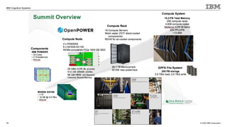© 2020 IBM Corporation
IBM Cognitive Systems
13
 