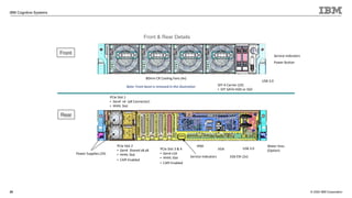 © 2020 IBM Corporation
IBM Cognitive Systems
Front & Rear Details
Front
Rear
80mm CR Cooling Fans (4x)
Note: Front bezel is removed in this illustration
USB 3.0
SFF-4 Carrier (2X)
• SFF SATA HDD or SSD
Service Indicators
USB 3.0
1Gb Eth (2x)
IPMI
VGA
PCIe Slot 2
• Gen4 Shared x8,x8
• HHHL Slot
• CAPI Enabled
PCIe Slot 1
• Gen4 x4 (x8 Connector)
• HHHL Slot
Power Supplies (2X)
Water lines
(Option)
Service Indicators
Power Button
PCIe Slot 3 & 4
• Gen4 x16
• HHHL Slot
• CAPI Enabled
20
 