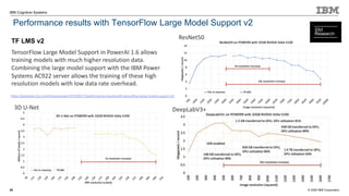 © 2020 IBM Corporation
IBM Cognitive Systems
Performance results with TensorFlow Large Model Support v2
26
ResNet50
3D U-Net
TensorFlow Large Model Support in PowerAI 1.6 allows
training models with much higher resolution data.
Combining the large model support with the IBM Power
Systems AC922 server allows the training of these high
resolution models with low data rate overhead.
https://developer.ibm.com/linuxonpower/2019/05/17/performance-results-with-tensorflow-large-model-support-v2/
TF LMS v2
DeepLabV3+
 