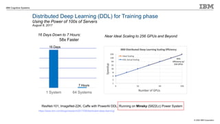 © 2020 IBM Corporation
IBM Cognitive Systems
Distributed Deep Learning (DDL) for Training phase
Using the Power of 100s of Servers
August 8, 2017
16 Days Down to 7 Hours: Near Ideal Scaling to 256 GPUs and Beyond
1 System 64 Systems
16 Days
7 Hours
ResNet-101, ImageNet-22K, Caffe with PowerAI DDL, Running on Minsky (S822Lc) Power System
58x Faster
https://www.ibm.com/blogs/research/2017/08/distributed-deep-learning/
 