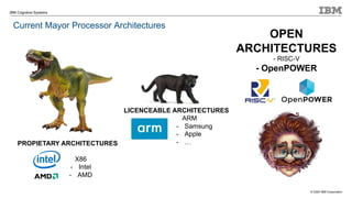 © 2020 IBM Corporation
IBM Cognitive Systems
Current Mayor Processor Architectures
PROPIETARY ARCHITECTURES
X86
- Intel
- AMD
LICENCEABLE ARCHITECTURES
ARM
- Samsung
- Apple
- …
OPEN
ARCHITECTURES
- RISC-V
- OpenPOWER
 