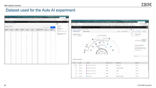 © 2020 IBM Corporation
IBM Cognitive Systems
Dataset used for the Auto AI experiment
49
 