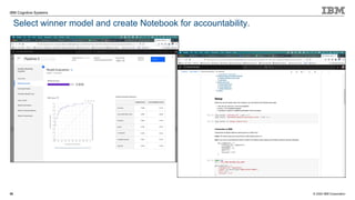 © 2020 IBM Corporation
IBM Cognitive Systems
Select winner model and create Notebook for accountability.
50
 
