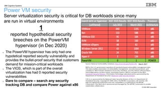 © 2020 IBM Corporation
IBM Cognitive Systems
Server virtualization security is critical for DB workloads since many
are run in virtual environments
• The PowerVM hypervisor has only had one
hypotetical reported security vulnerability and
provides the bullet-proof security that customers
demand for mission-critical workloads
• The VIOS, which is part of the overall
virtualization has had 0 reported security
vulnerabilities
• Dare to compare – search any security
tracking DB and compare Power against x86
1
reported hypothetical security
breeches on the PowerVM
hypervisor (in Dec 2020)
Power VM security
March 2021
 