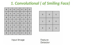 1. Convolutional ( of Smiling Face)
 