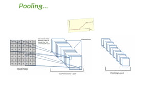 Pooling…
 