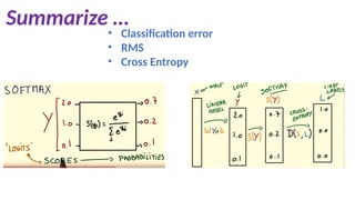 Summarize …
• Classification error
• RMS
• Cross Entropy
 