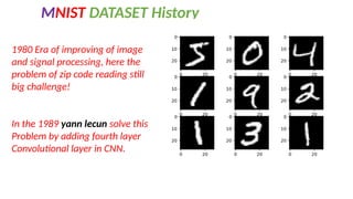 MNIST DATASET History
1980 Era of improving of image
and signal processing, here the
problem of zip code reading still
big challenge!
In the 1989 yann lecun solve this
Problem by adding fourth layer
Convolutional layer in CNN.
 