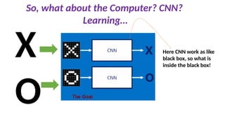 So, what about the Computer? CNN?
Learning…
X
O
Here CNN work as like
black box, so what is
inside the black box!
 