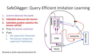 SafeDAgger: Query-Efficient Imitation Learning
1. Learner observes the world
2. SafetyNet observes the learner
3. SafetyNet predicts whether the
learner will fail
4. If no, the learner continues
5. If yes,
1. the supervisor intervenes
2. The learner imitate the
supervisor’s behaviour
Reminds us of the value function from RL!
 