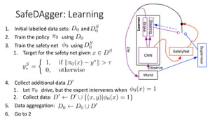 SafeDAgger: Learning
1. Initial labelled data sets: and
2. Train the policy using
3. Train the safety net using
1. Target for the safety net given
4. Collect additional data
1. Let drive, but the expert intervenes when
2. Collect data:
5. Data aggregation:
6. Go to 2
 