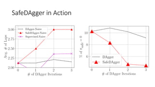 SafeDAgger in Action
 