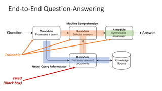 End-to-End Question-Answering
Neural Query Reformulator
Machine Comprehension
Trainable
Fixed
(Black box)
 