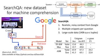 SearchQA: new dataset
for machine comprehension
(Dunn et al., 2017)
Data available at https://github.com/nyu-dl/SearchQA
(Q, A)
(Q, A, { S1, S2, . . . , SN } )
Retrieve
Crawl
Search
SearchQA
1. Realistic, noisy context from Google
2. Multiple snippets per question
3. Large-scale data (140k q-a-c tuples)
 