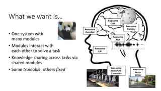 What we want is…
Awesome
ConvNet
Awesome
LM
Awesome
ASR
Awesome
RoboArm
Controller
Awesome
Q&A
Awesome
Auto-
Driver
Awesome
Memory
• One system with
many modules
• Modules interact with
each other to solve a task
• Knowledge sharing across tasks via
shared modules
• Some trainable, others fixed
 