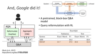 And, Google did it!
• A pretrained, black-box Q&A
model
• Query reformulation with RL
• Tested on SearchQA
(Buck et al., 2017)
https arxiv.org abs
 