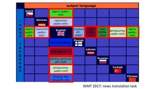 WMT 2017: news translation task
 