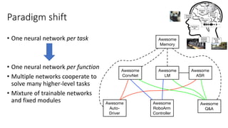Paradigm shift
• One neural network per task
• One neural network per function
• Multiple networks cooperate to
solve many higher-level tasks
• Mixture of trainable networks
and fixed modules
Awesome
ConvNet
Awesome
LM
Awesome
ASR
Awesome
RoboArm
Controller
Awesome
Q&A
Awesome
Auto-
Driver
Awesome
Memory
 
