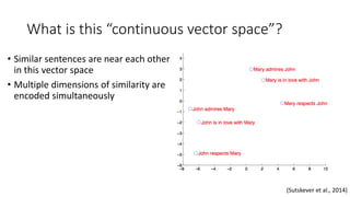 What is this “continuous vector space”?
• Similar sentences are near each other
in this vector space
• Multiple dimensions of similarity are
encoded simultaneously
(Sutskever et al., 2014)
 