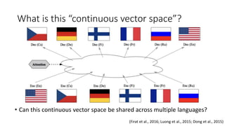 What is this “continuous vector space”?
(Firat et al., 2016; Luong et al., 2015; Dong et al., 2015)
• Can this continuous vector space be shared across multiple languages?
 