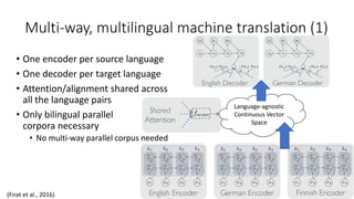 Multi-way, multilingual machine translation (1)
Language-agnostic
Continuous Vector
Space
• One encoder per source language
• One decoder per target language
• Attention/alignment shared across
all the language pairs
• Only bilingual parallel
corpora necessary
• No multi-way parallel corpus needed
(Firat et al., 2016)
 
