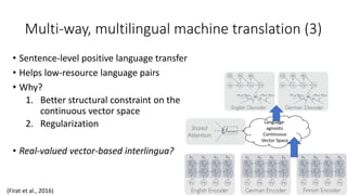 Multi-way, multilingual machine translation (3)
Language-
agnostic
Continuous
Vector Space
• Sentence-level positive language transfer
• Helps low-resource language pairs
• Why?
1. Better structural constraint on the
continuous vector space
2. Regularization
• Real-valued vector-based interlingua?
(Firat et al., 2016)
 