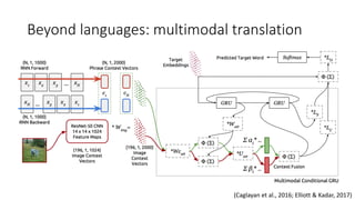 Beyond languages: multimodal translation
(Caglayan et al., 2016; Elliott & Kadar, 2017)
 