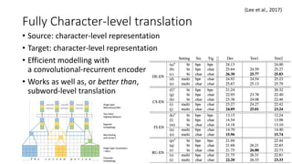 Fully Character-level translation
• Source: character-level representation
• Target: character-level representation
• Efficient modelling with
a convolutional-recurrent encoder
• Works as well as, or better than,
subword-level translation
(Lee et al., 2017)
 