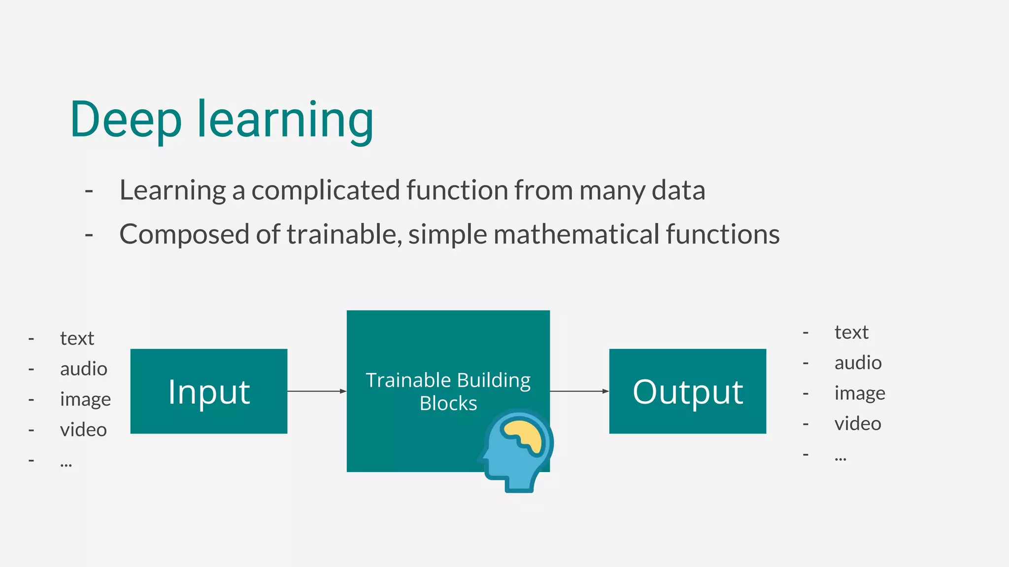 Deep learning
- Learning a complicated function from many data
- Composed of trainable, simple mathematical functions
Input OutputTrainable Building
Blocks
- text
- audio
- image
- video
- ...
- text
- audio
- image
- video
- ...
 