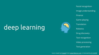 deep learning
Icons made by Freepik from www.flaticon.com is licensed by CC 3.0 BY
Facial recognition
Image understanding
Finance
Game playing
Translation
Robotics
Drug discovery
Text recognition
Video processing
Text generation
 
