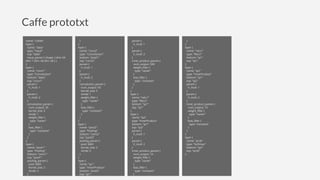 Caffe prototxt
name: "LeNet"
layer {
name: "data"
type: "Input"
top: "data"
input_param { shape: { dim: 64
dim: 1 dim: 28 dim: 28 } }
}
layer {
name: "conv1"
type: "Convolution"
bottom: "data"
top: "conv1"
param {
lr_mult: 1
}
param {
lr_mult: 2
}
convolution_param {
num_output: 20
kernel_size: 5
stride: 1
weight_filler {
type: "xavier"
}
bias_filler {
type: "constant"
}
}
}
layer {
name: "pool1"
type: "Pooling"
bottom: "conv1"
top: "pool1"
pooling_param {
pool: MAX
kernel_size: 2
stride: 2
}
}
}
}
layer {
name: "conv2"
type: "Convolution"
bottom: "pool1"
top: "conv2"
param {
lr_mult: 1
}
param {
lr_mult: 2
}
convolution_param {
num_output: 50
kernel_size: 5
stride: 1
weight_filler {
type: "xavier"
}
bias_filler {
type: "constant"
}
}
}
layer {
name: "pool2"
type: "Pooling"
bottom: "conv2"
top: "pool2"
pooling_param {
pool: MAX
kernel_size: 2
stride: 2
}
}
layer {
name: "ip1"
type: "InnerProduct"
bottom: "pool2"
top: "ip1"
param {
param {
lr_mult: 1
}
param {
lr_mult: 2
}
inner_product_param {
num_output: 500
weight_filler {
type: "xavier"
}
bias_filler {
type: "constant"
}
}
}
layer {
name: "relu1"
type: "ReLU"
bottom: "ip1"
top: "ip1"
}
layer {
name: "ip2"
type: "InnerProduct"
bottom: "ip1"
top: "ip2"
param {
lr_mult: 1
}
param {
lr_mult: 2
}
inner_product_param {
num_output: 10
weight_filler {
type: "xavier"
}
bias_filler {
type: "constant"
}
}
}
}
layer {
name: "relu1"
type: "ReLU"
bottom: "ip1"
top: "ip1"
}
layer {
name: "ip2"
type: "InnerProduct"
bottom: "ip1"
top: "ip2"
param {
lr_mult: 1
}
param {
lr_mult: 2
}
inner_product_param {
num_output: 10
weight_filler {
type: "xavier"
}
bias_filler {
type: "constant"
}
}
}
layer {
name: "prob"
type: "Softmax"
bottom: "ip2"
top: "prob"
}
 