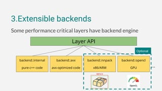 3.Extensible backends
Some performance critical layers have backend engine
Layer API
backend::internal
pure-c++ code
backend::avx
avx-optimized code …
backend::nnpack
x86/ARM
backend::opencl
GPU
Optional
 