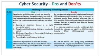 Phishing or Smishing or Vishing Attacks
S.No. Dos Don’ts
1. Pay attention to phishing traps in email and watch for
telltale signs of a scam. Always think before you click to
help keep yourself and organization safe. The common
actions that a malicious sender will try to get you to take
are:
i. Opening an attachment deemed to be highly
important or urgent
ii. Reply immediately (including clicking an unsubscribe
option)
iii. Clicking any hyperlinks in the message (including an
unsubscribe option)
iv. Forwarding the email message to others
Do not open mail, attachments, links (received on email,
SMS and popup notifications etc.) from an unknown or
untrusted source. Cyber attackers often use them to
trick you into visiting malicious sites and downloading
malware that can be used to steal data and damage
computers/ networks.
If you receive a suspicious email, the best thing to do is
to delete the message and report it to NIC/ Information
Security Officer (ISO)/designated security
representative.
2. Use caution if you receive an email that includes
attachments or links that ask you to act. Always ensure
the sender is trusted, purpose of link, URL associated
with link etc.
Do not be tricked into giving away confidential
information. It’s easy for an unauthorized person to call
and pretend to be an employee or business partner.
Cyber Security - Dos and Don’ts
 