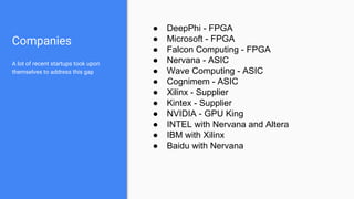Deep learning with FPGA | PDF