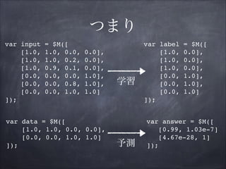 つまり
var input
[1.0,
[1.0,
[1.0,
[0.0,
[0.0,
[0.0,
]);

= $M([!
1.0, 0.0,
1.0, 0.2,
0.9, 0.1,
0.0, 0.0,
0.0, 0.8,
0.0, 1.0,...