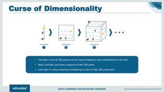 Deep Learning With Python Tutorial | Edureka | PDF