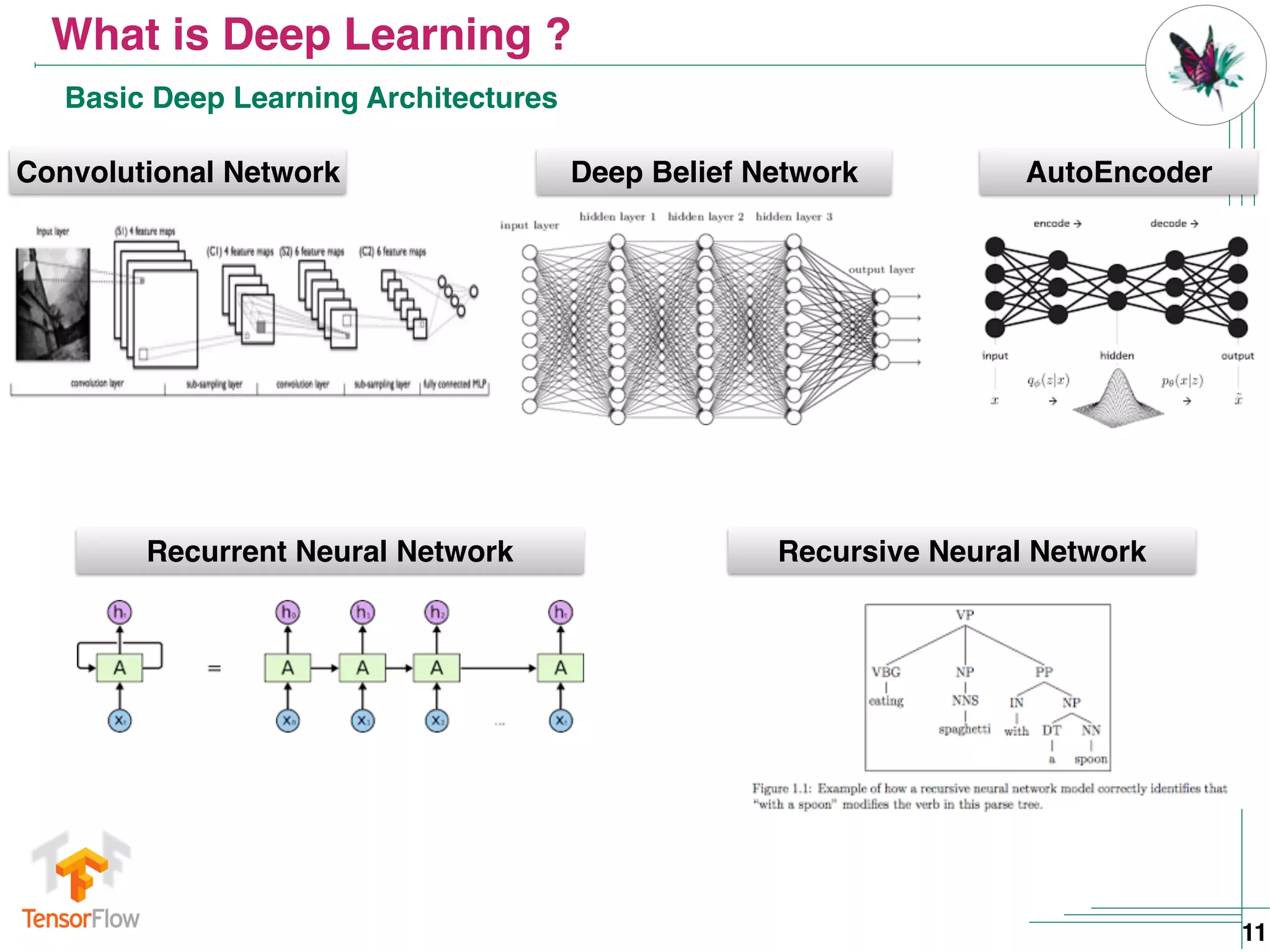 Deep learning with TensorFlow | PPT