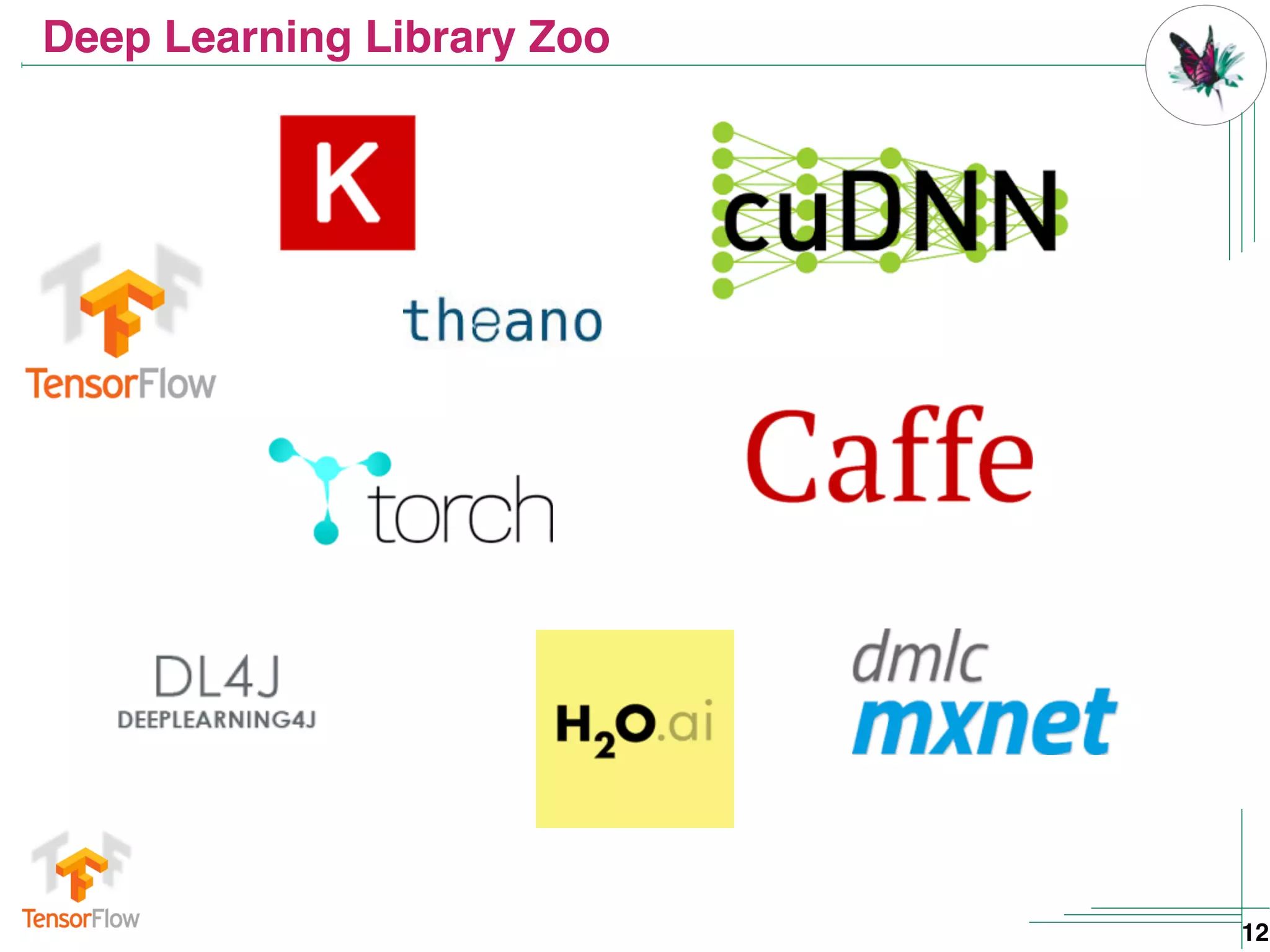 Deep learning with TensorFlow | PPT | Free Download