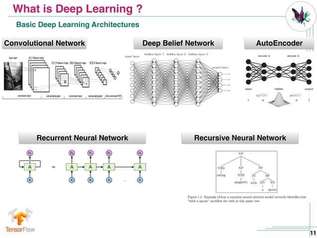 Deep learning with TensorFlow | PPT | Free Download