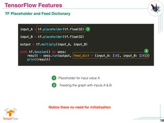 Deep learning with TensorFlow | PPT