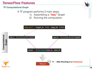 Deep learning with TensorFlow | PPT