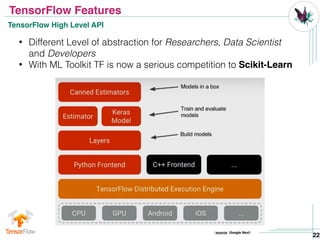 Deep learning with TensorFlow | PPT