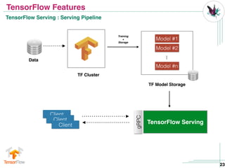 Deep learning with TensorFlow | PPT